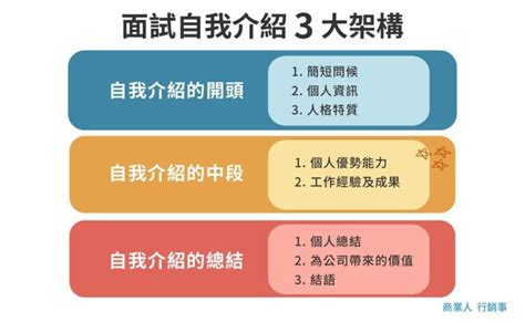 簡單介紹|自我介紹怎麼寫 ？一分鐘吸引人的自我介紹範本，學。